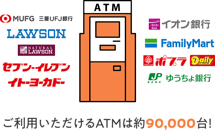 ご利用いただけるATMは約90,000台！