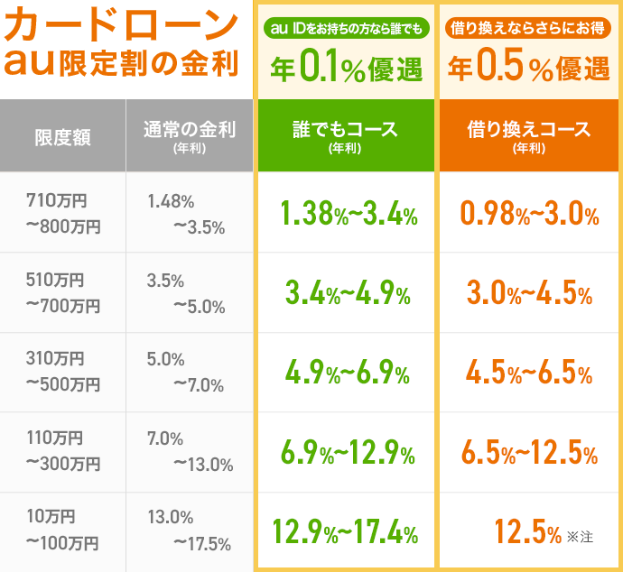 金利表