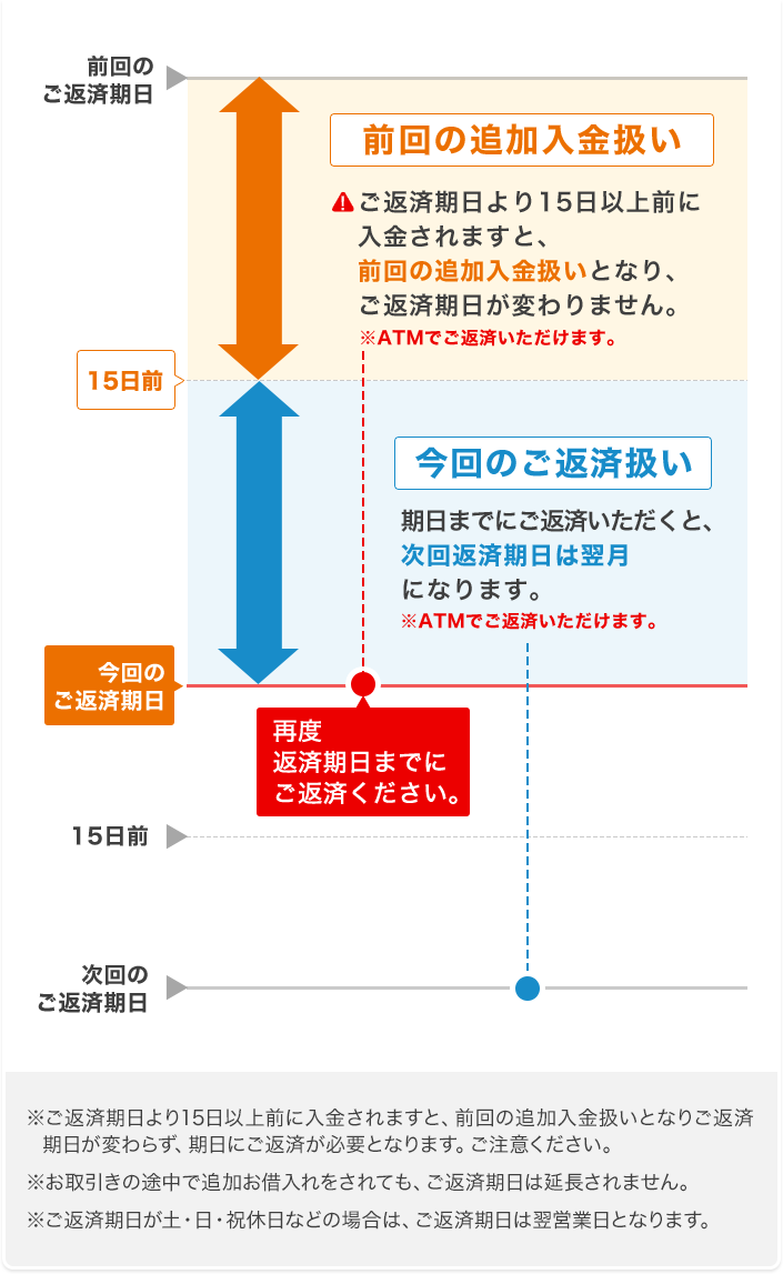 シミュレーション