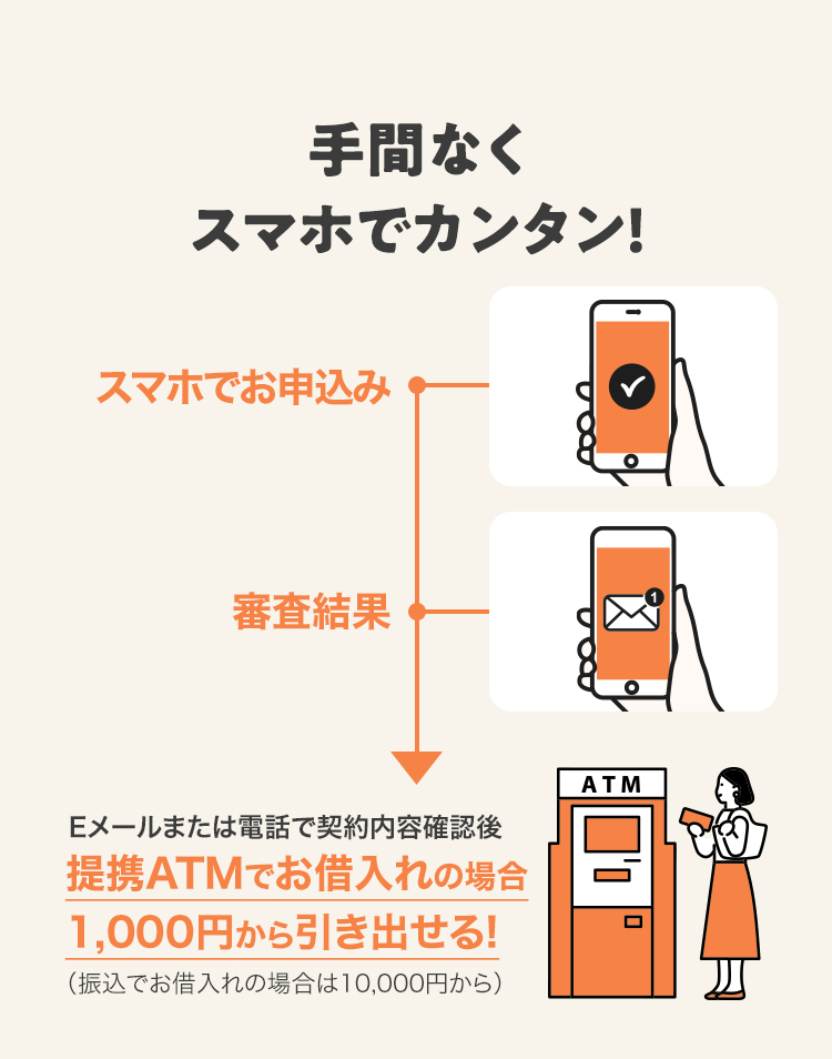 手間なく スマホでカンタン! 