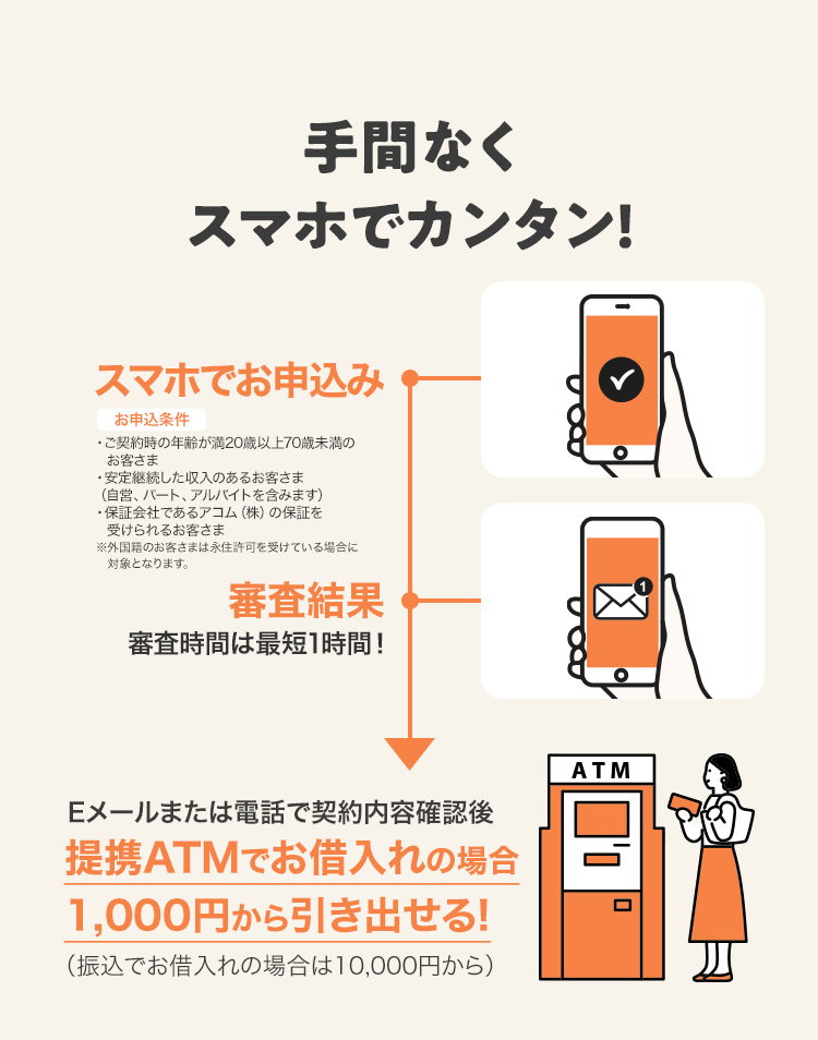 手間なく スマホでカンタン! 