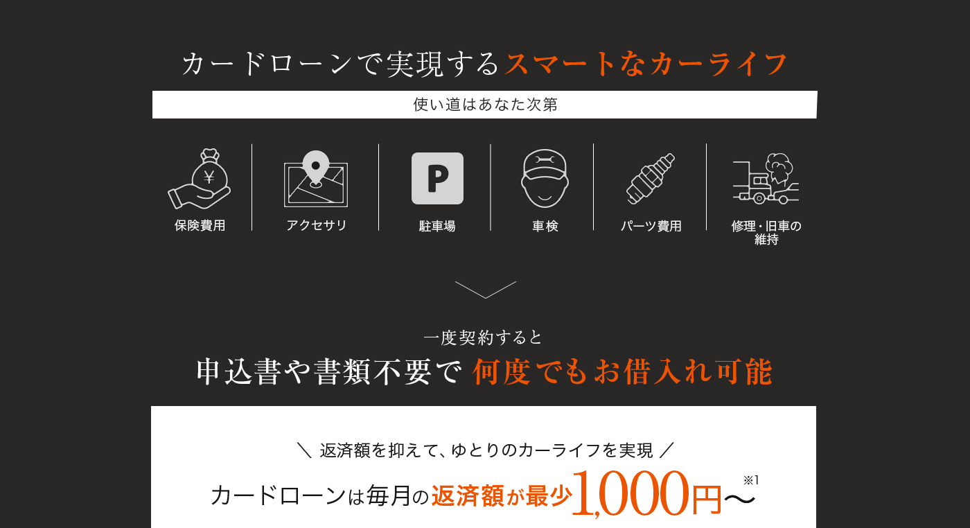 車のローンにも Auじぶん銀行カードローンau限定割 Auじぶん銀行 車のローンにも Auじぶん銀行カードローンau限定割 Auじぶん銀行