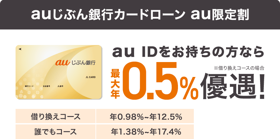auじぶん銀行カードローンau限定割