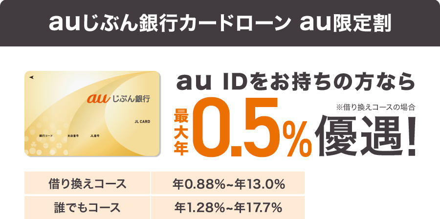 auじぶん銀行カードローンau限定割