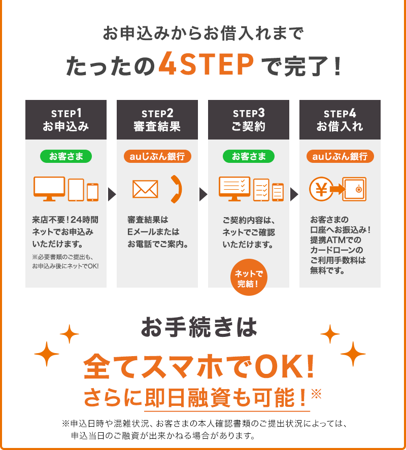 リボ払いのお悩みに Auじぶん銀行カードローンau限定割 Auじぶん銀行 リボ払いのお悩みに Auじぶん銀行カードローンau限定割 Auじぶん銀行
