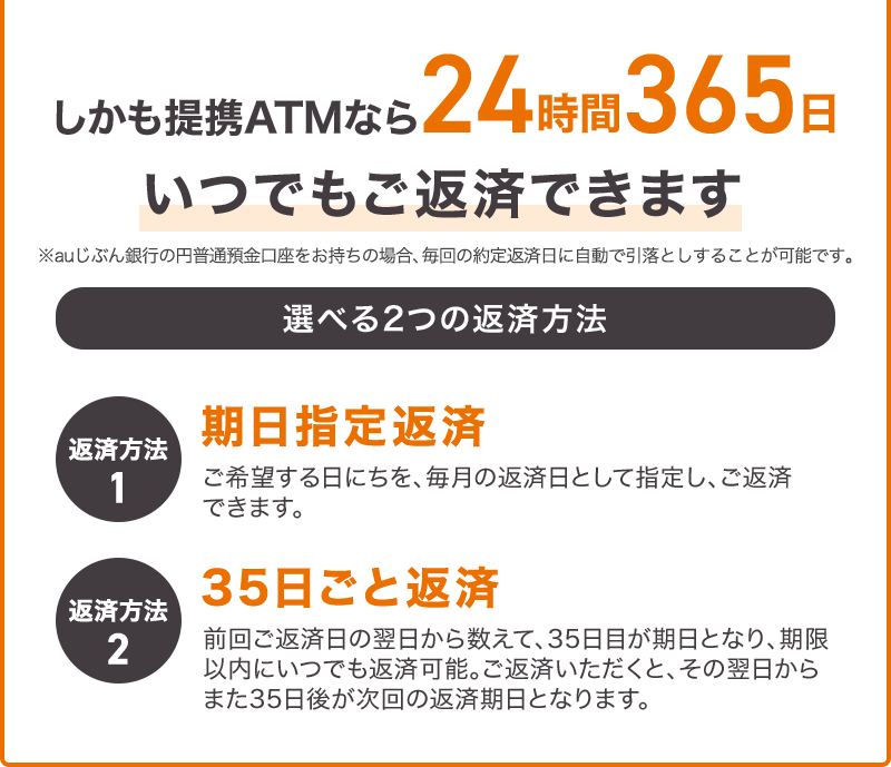 しかも提携ATMなら24時間365日いつでもご返済できます