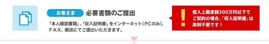 [お客さま]必要書類のご提出　「本人確認書類」「収入証明書」をインターネット（PCのみ）、FAX、郵送にてご提出いただきます。(!)借入上限度額300万円以下でご契約の場合、「収入証明書」は原則不要です！