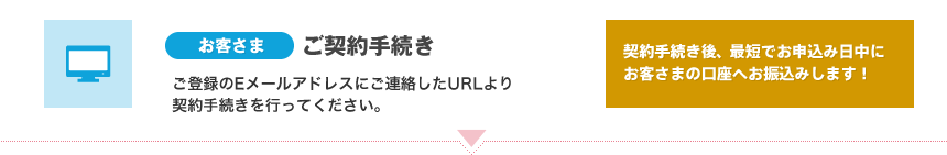 [お客さま]ご契約手続き　ご登録のEメールアドレスにご連絡したURLより契約手続きを行ってください。契約手続き後、最短でお申込み中にお客さまの口座へお振込みします！