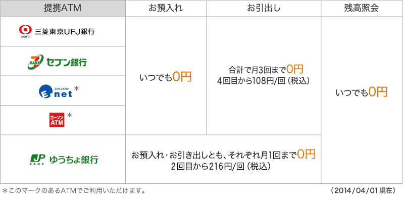 提携ATM利用手数料一覧