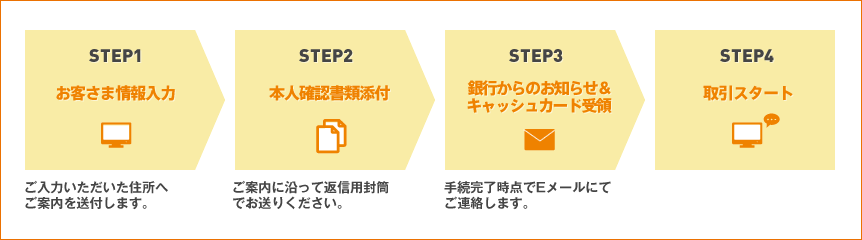 カンタン4STEP カンタン4STEP