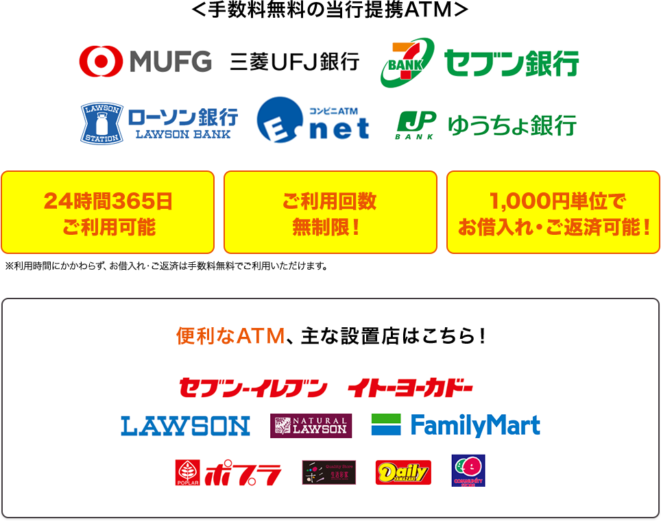 手数料無料の当行提携ATM