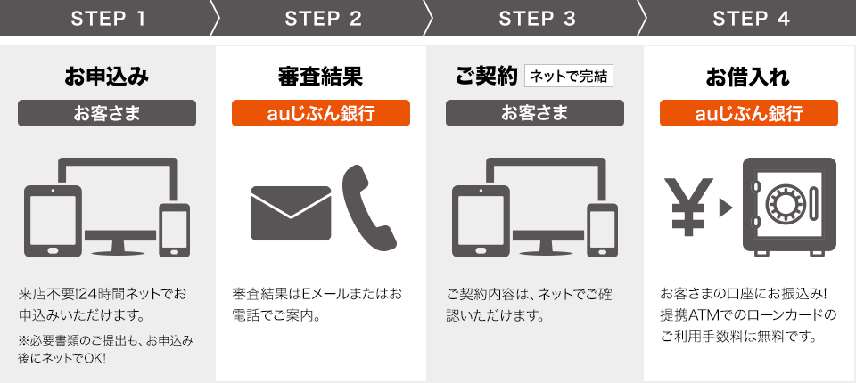 手数料無料の当行提携ATM