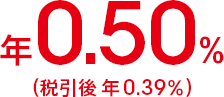 年0.50％（税引後 年0.39％）