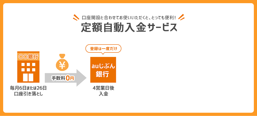 口座開設と合わせてお使いいただくと、とっても便利！定額自動入金サービス