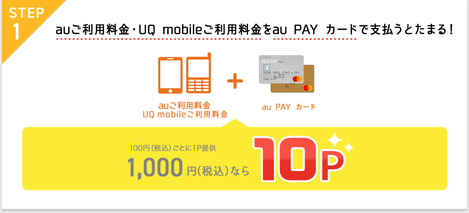 Auご利用料金分のポイントが 約3倍 Auじぶん銀行