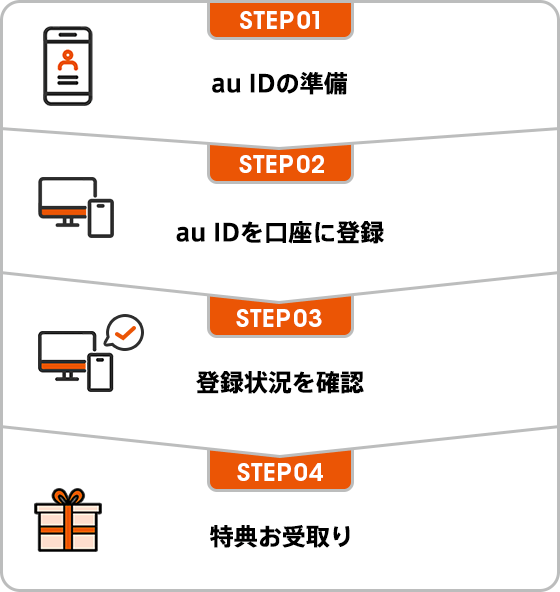 ぱん。@プロフご確認お願いしますページ au IDの登録・確認方法 | au特典 | auじぶん銀行