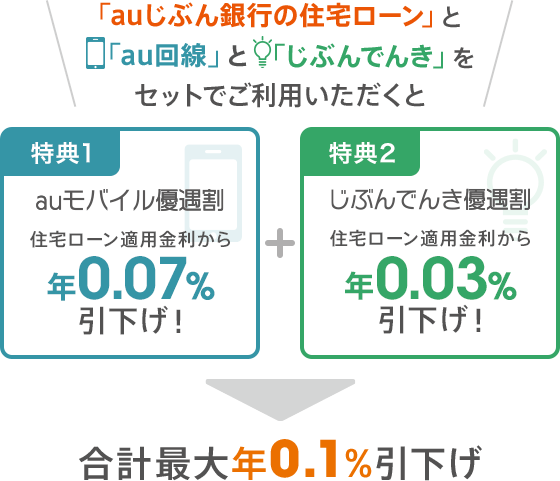 au特典 | auじぶん銀行