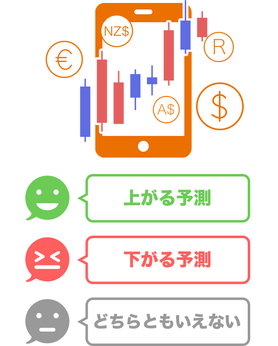 Fx 予想