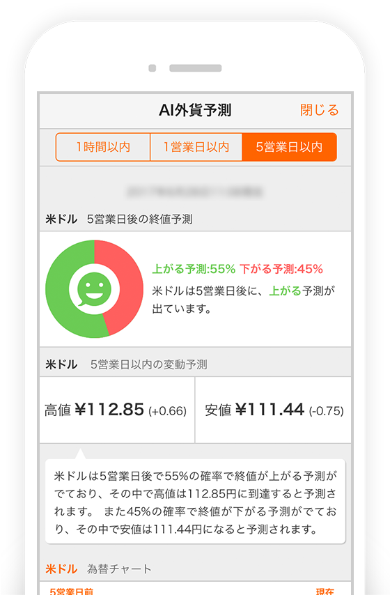 Ai外貨予測 外貨預金 Auじぶん銀行 Ai外貨予測 外貨預金 Auじぶん銀行