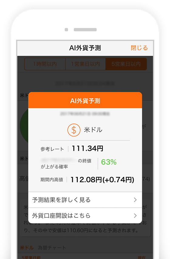 Ai外貨予測 外貨預金 Auじぶん銀行 Ai外貨予測 外貨預金 Auじぶん銀行