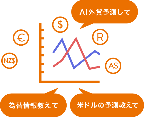 ドル 円 予想 ai