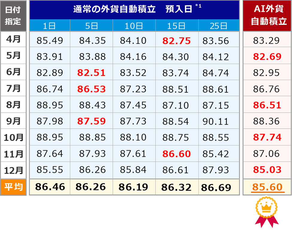 [図]
