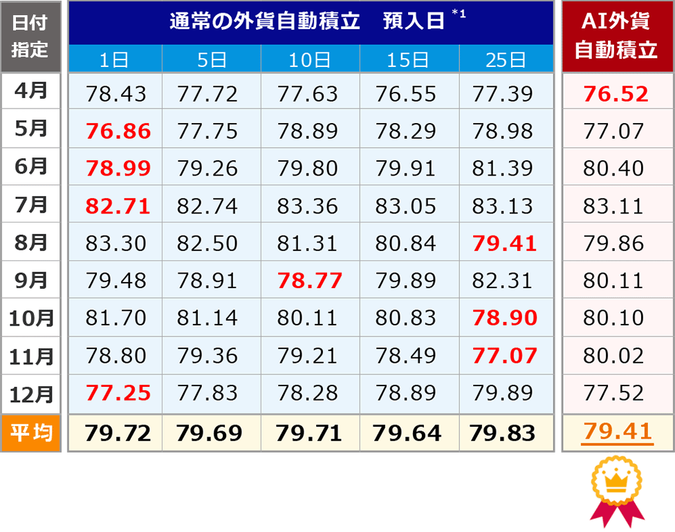 [図]