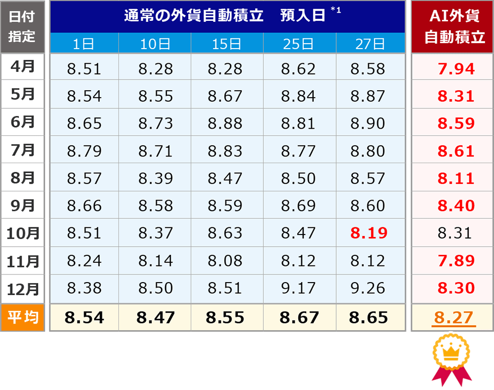 [図]