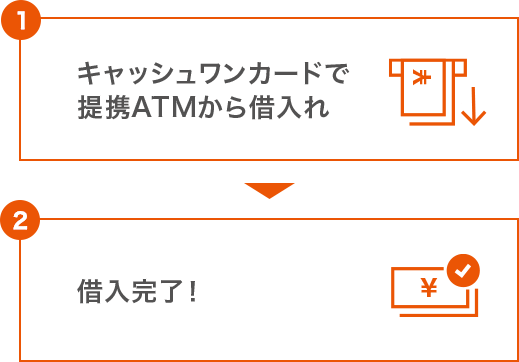 借入方法 | 借入・返済 | キャッシュワン | auじぶん銀行