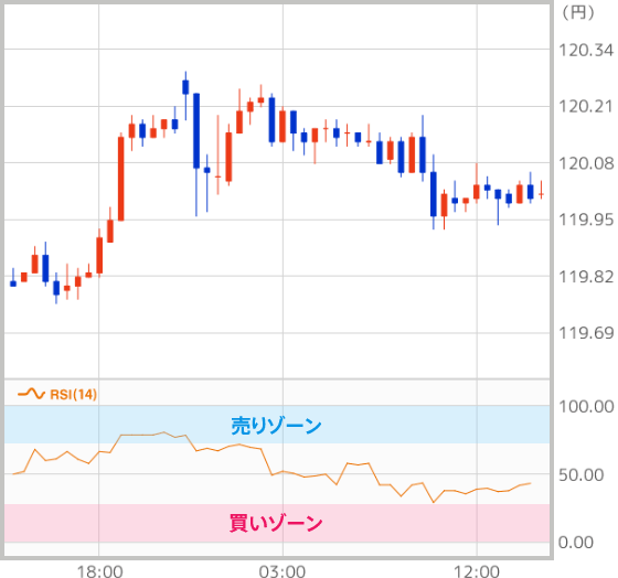 [図] RSI