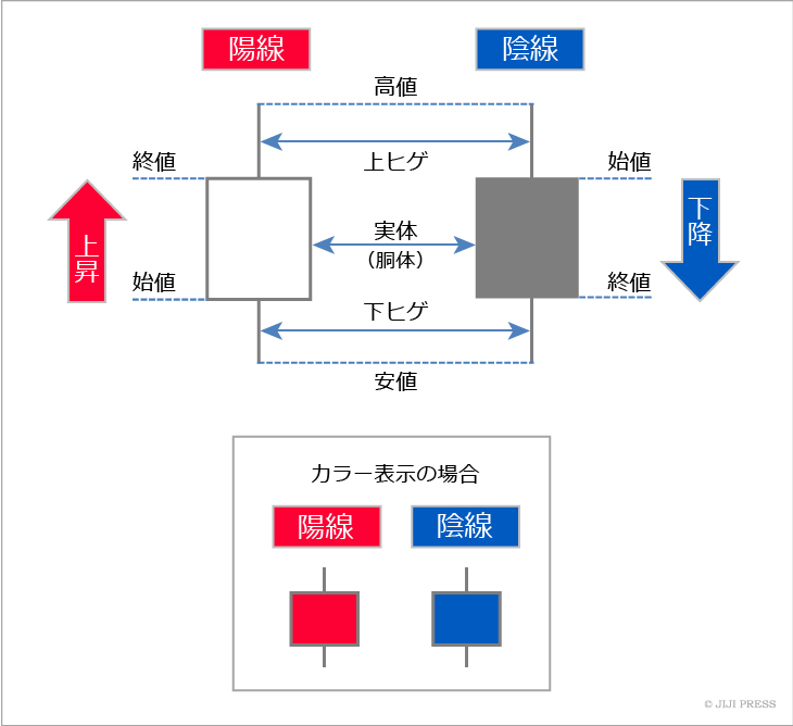 陰線