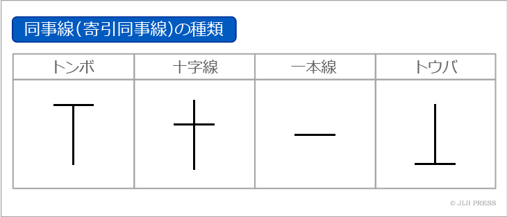 同事線