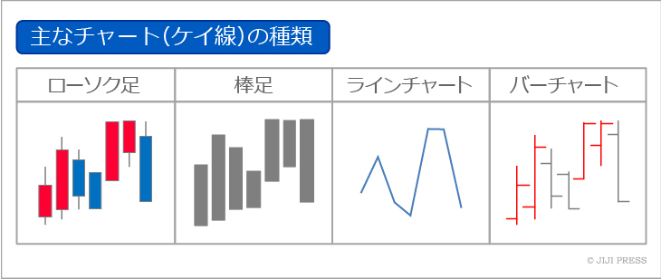 ローソク足