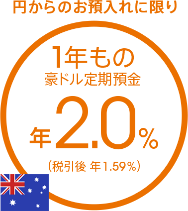 円からのお預入れに限り　1年もの豪ドル定期預金 年2.0％（税引後 年1.59％）