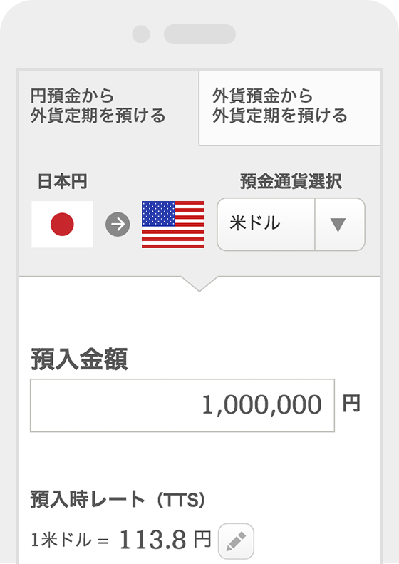 外貨定期預金シミュレーター