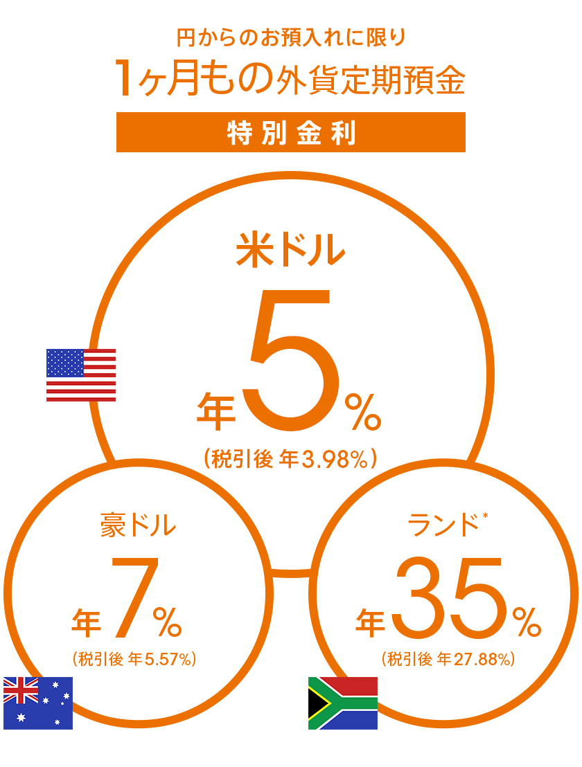 1 レアル 何 円 Article 1 レアル 何 円 Article