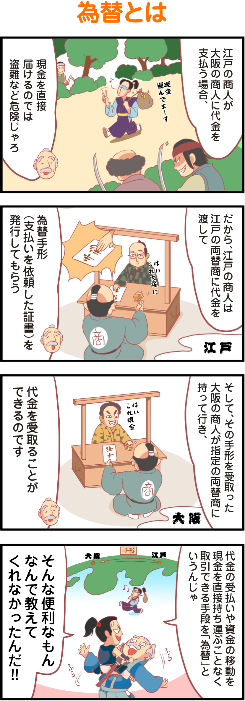 為替とは