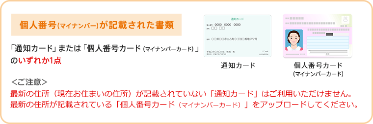 図：個人番号（マイナンバー）が記載された書類