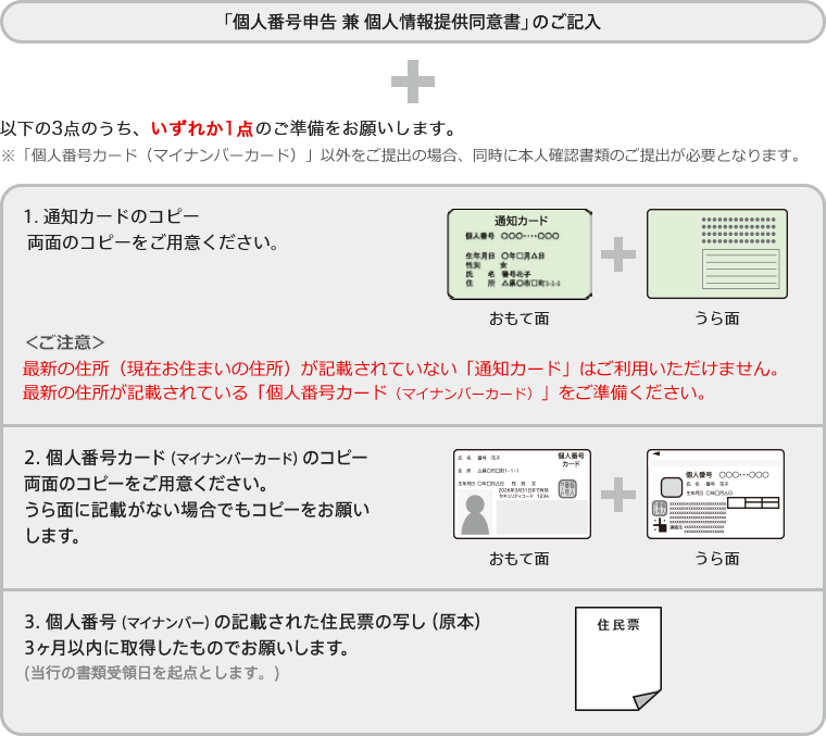 図：「個人番号申告 兼 個人情報提供同意書」のご記入