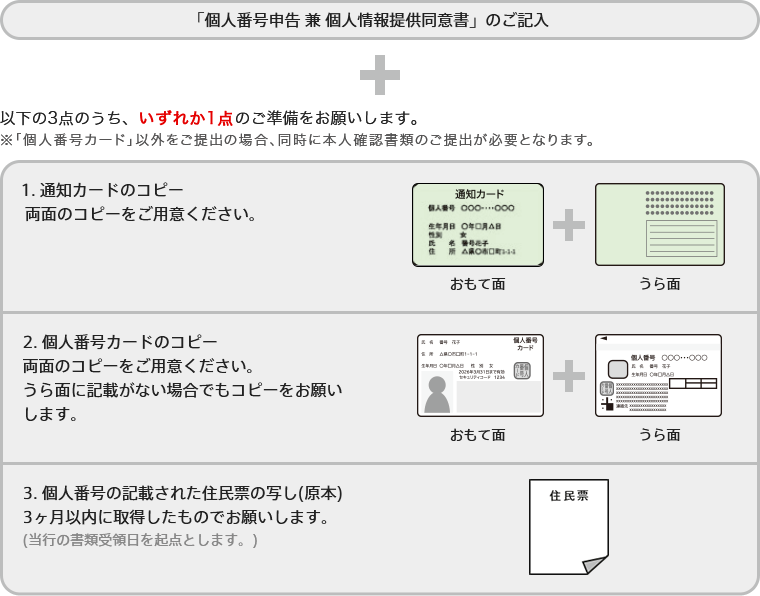 図:「個人番号申告 兼 個人情報提供同意書」のご記入