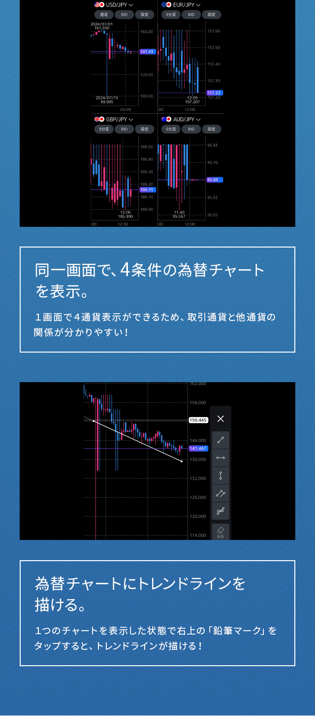 古本 まとめ売り② 70冊 金融 不動産 投資 FX