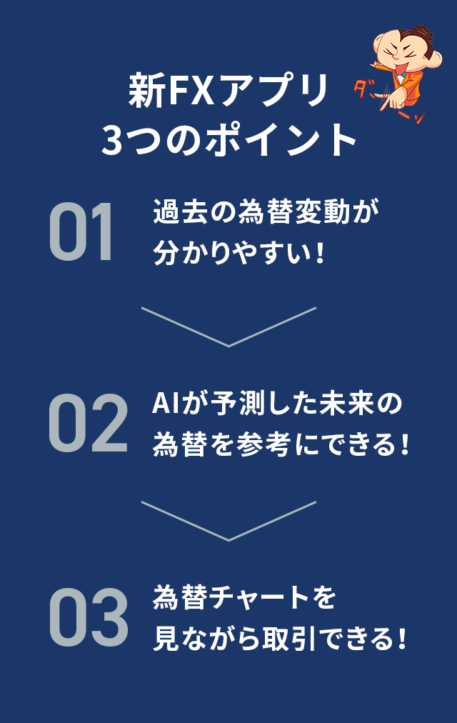 Fx新アプリ紹介 アプリ ツール じぶん銀行fx Auじぶん銀行