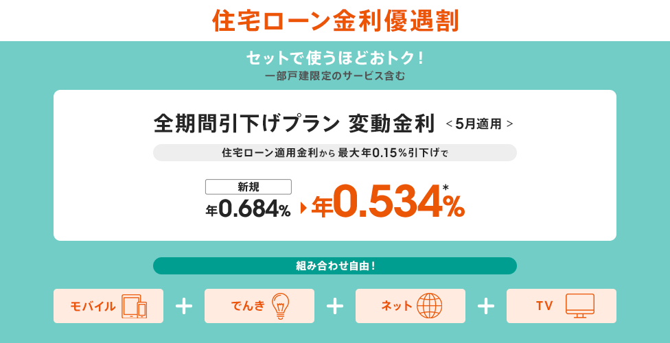 住宅ローン金利優遇割