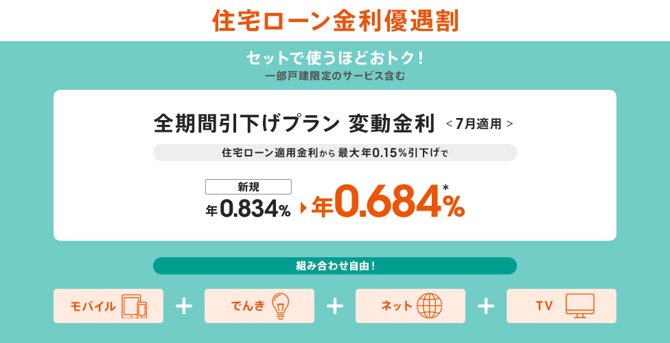 住宅ローン金利優遇割