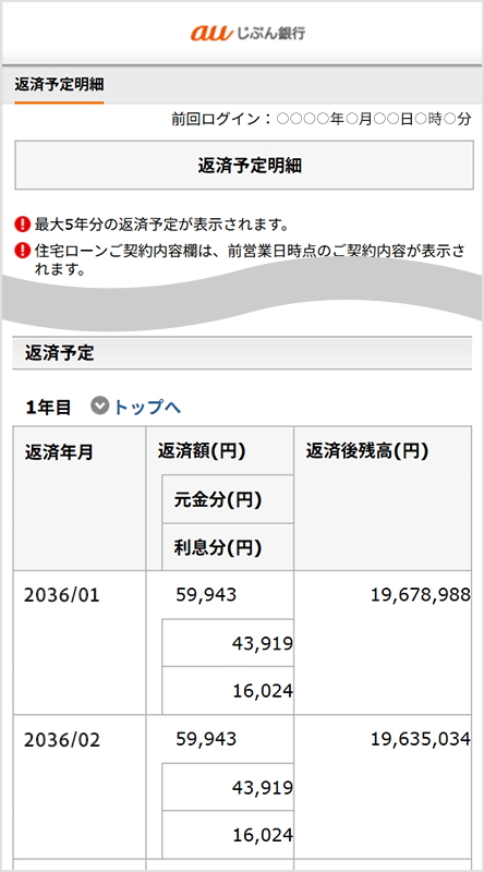 「返済予定明細」画面の「返済予定」を示す図