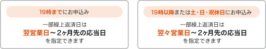 19時までにお申込みの場合、一部繰上返済日は翌営業日～2ヶ月先の応当日を指定できます。19時以降または土・日・祝休日にお申込みの場合、一部繰上返済日は翌々営業日～2ヶ月先の応当日を指定できます。