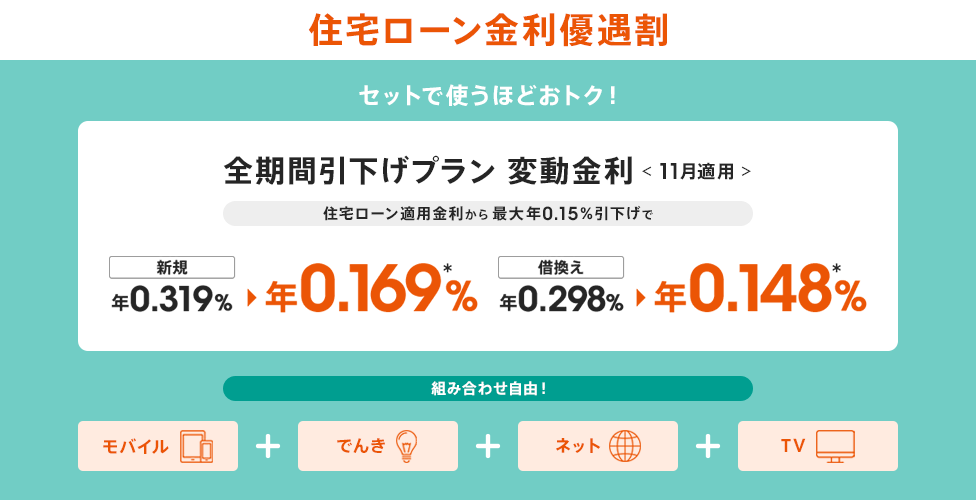 住宅ローン金利優遇割