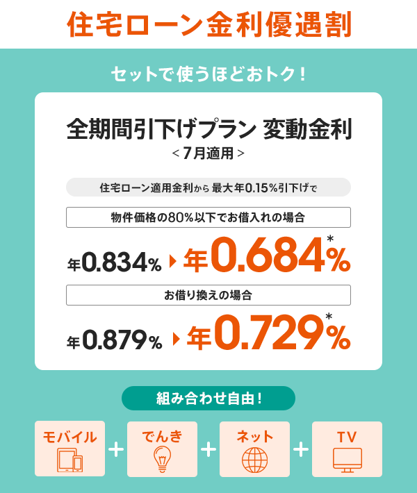 jureponさま　フォロー割 住宅ローン金利優遇割 | 住宅ローン | auじぶん銀行