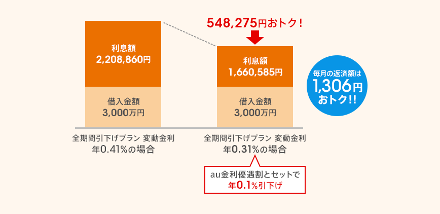 図