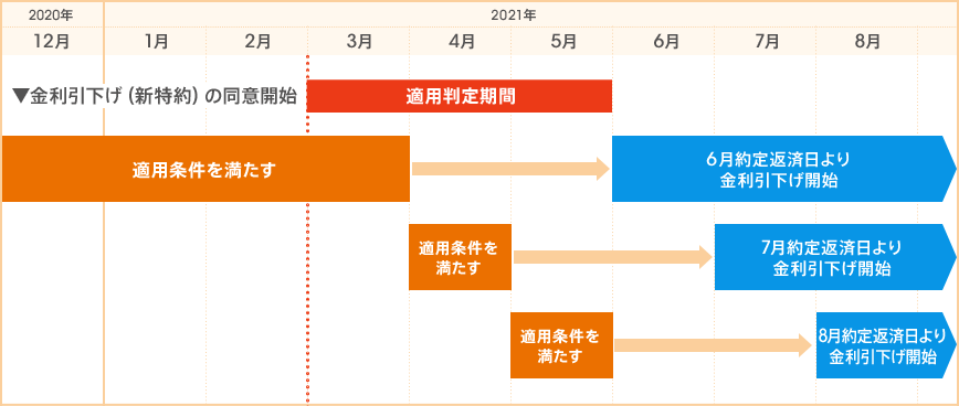 図